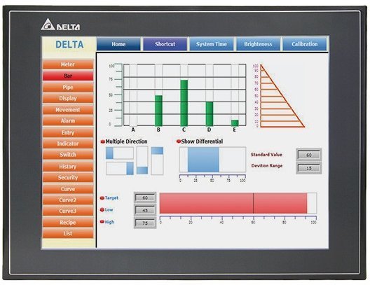 Панели оператора Delta Electronics DOP-112MX в Санкт-Петербурге